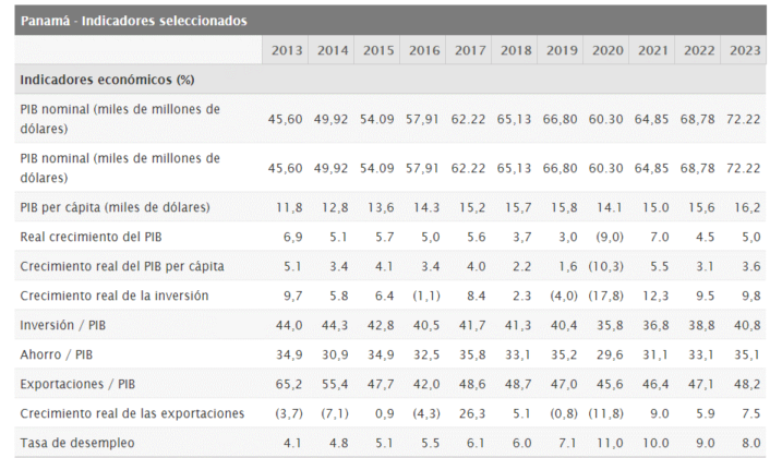 Calificaci N Riesgo Pa S Revistainversionesynegocios